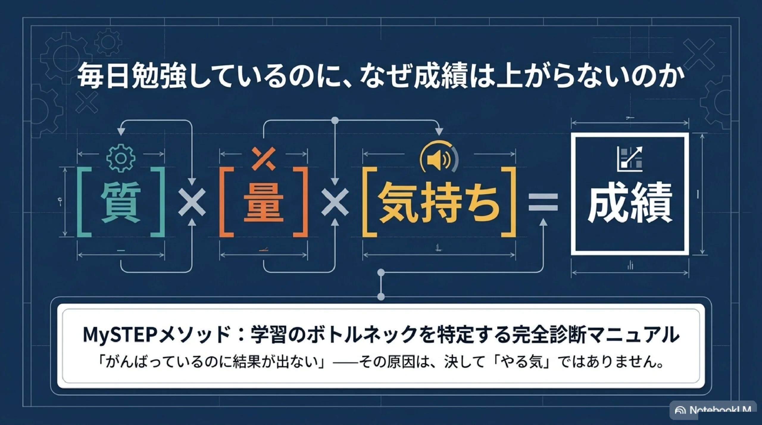 成績の上がる正しい勉強法【質・量・気持ち】とは？｜あざみ野・すすき野の個別指導塾MySTEP