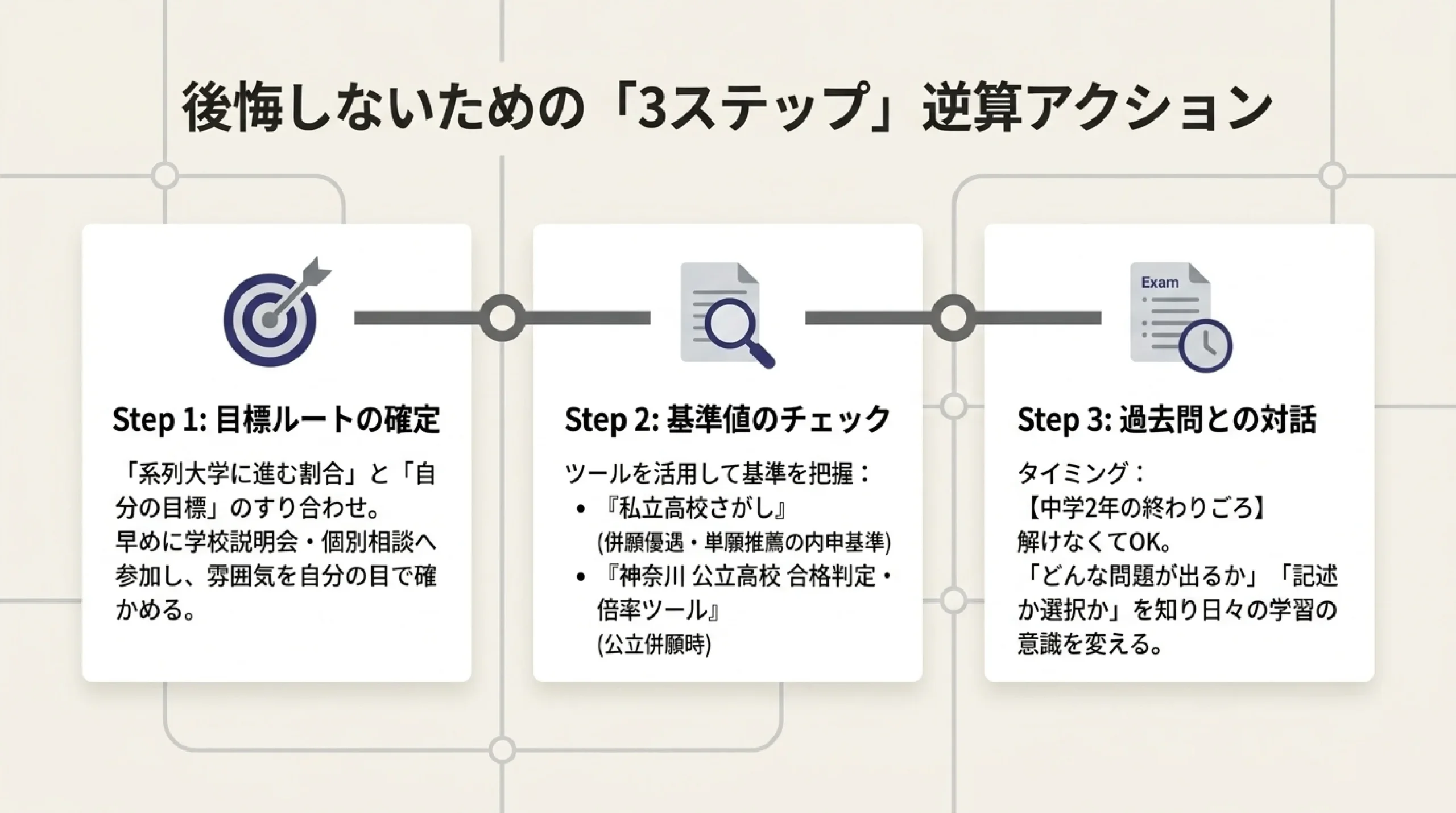 大学附属・系属の私立高校|あざみ野・すすき野から通える内部進学に強い学校|後悔しない附属校選びのための3ステップ逆算アクション
