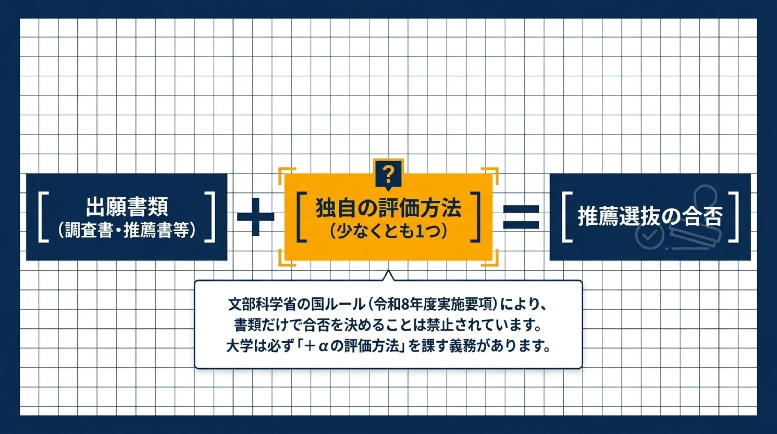 指定校推薦は書類だけ？大学で全く違う選考のやり方｜あざみ野・すすき野｜出願書類＋独自の評価方法＝推薦選抜の合否（文部科学省 令和8年度実施要項）