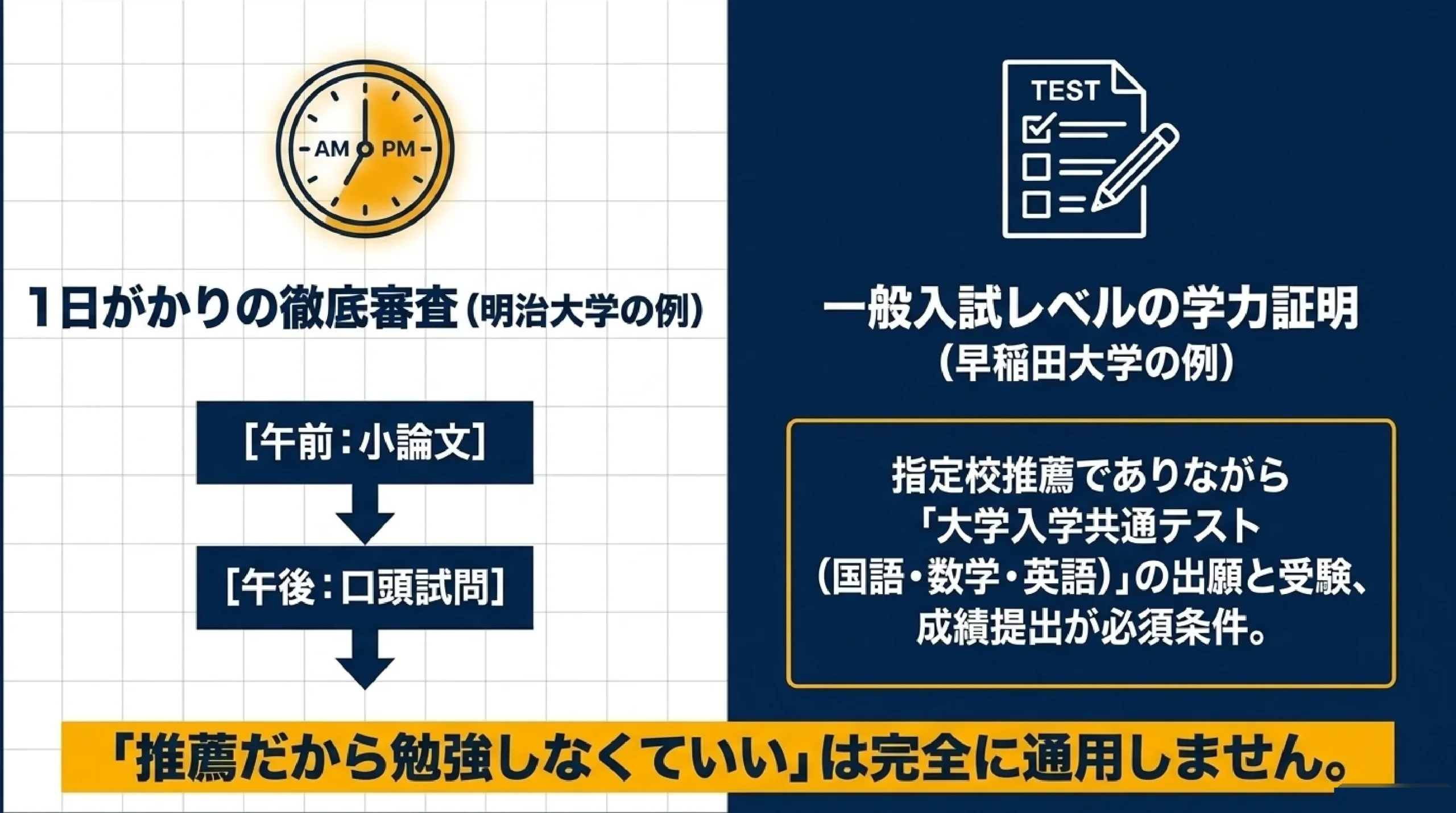 指定校推薦は書類だけ？大学で全く違う選考のやり方｜あざみ野・すすき野｜1日がかりの徹底審査（明治大学の例）と一般入試レベルの学力証明（早稲田大学の例）