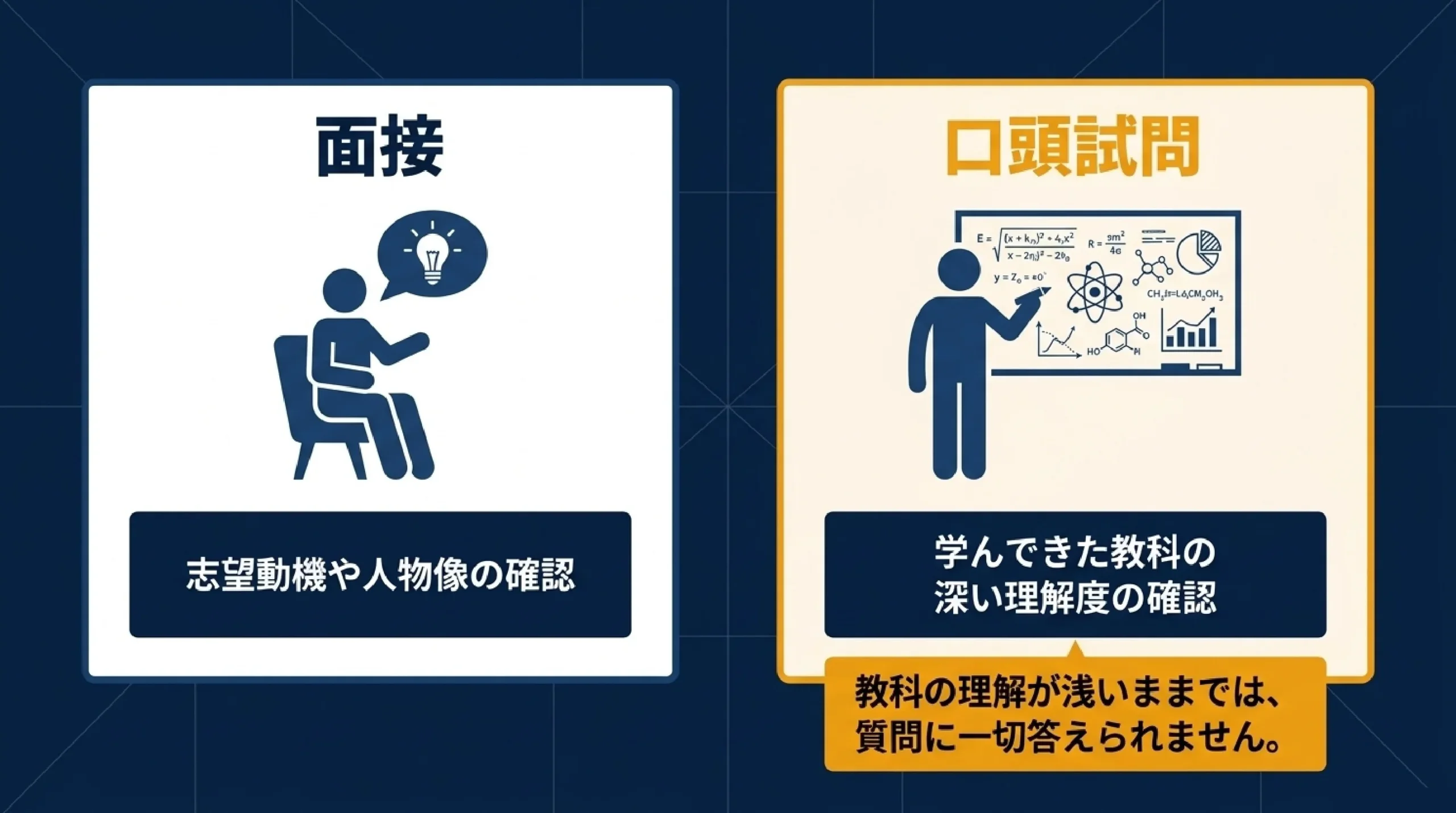 指定校推薦は書類だけ？大学で全く違う選考のやり方｜あざみ野・すすき野｜面接と口頭試問はどう違うか