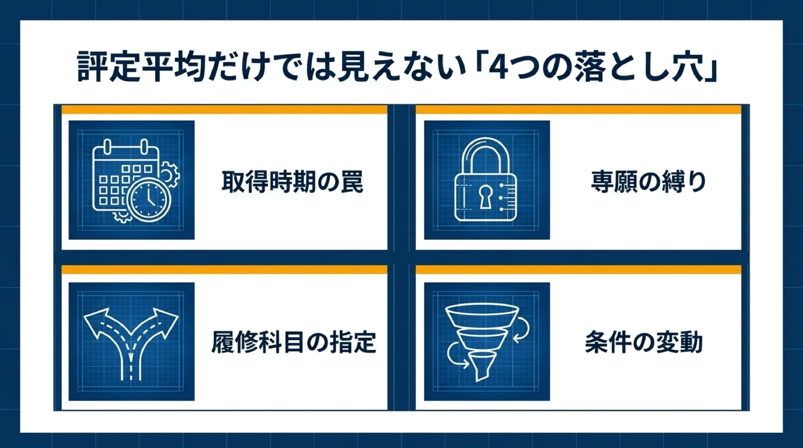 指定校推薦は書類だけ？大学で全く違う選考のやり方｜あざみ野・すすき野｜評定平均だけでは見えない4つの落とし穴