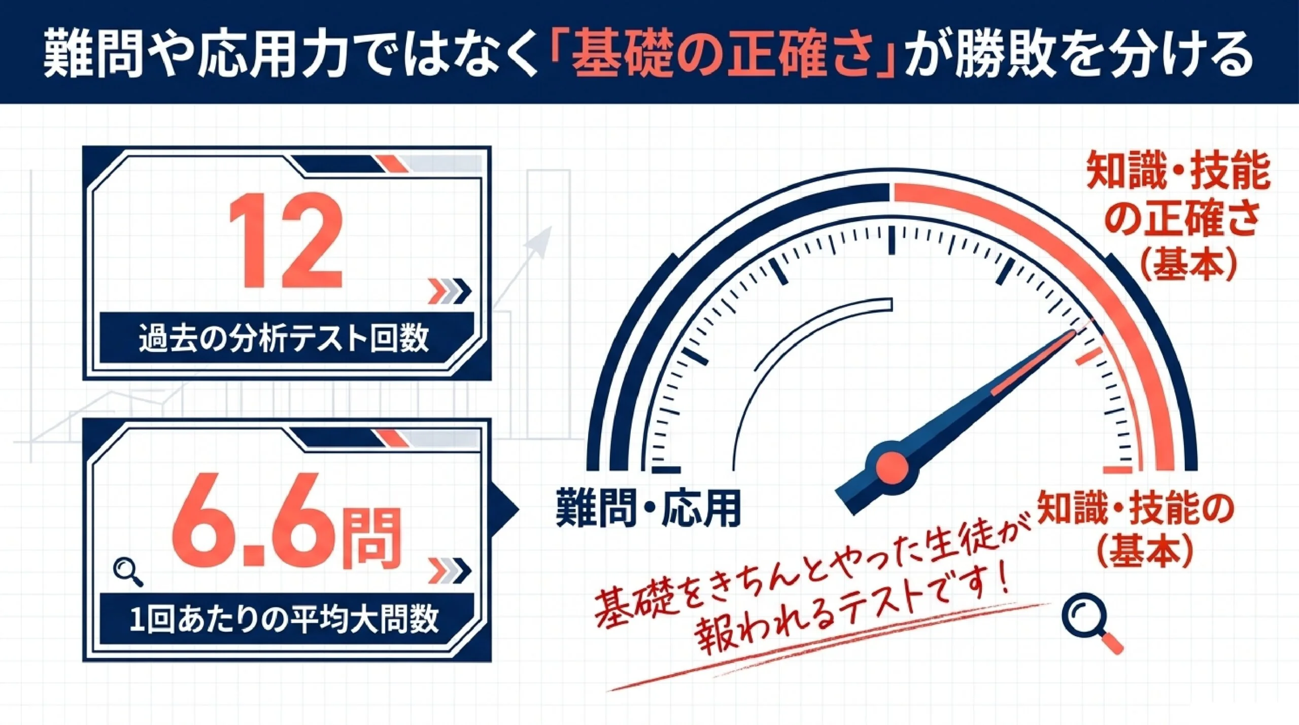 すすき野中学校の定期テスト対策｜数学の出題傾向と勉強法 スライド1
