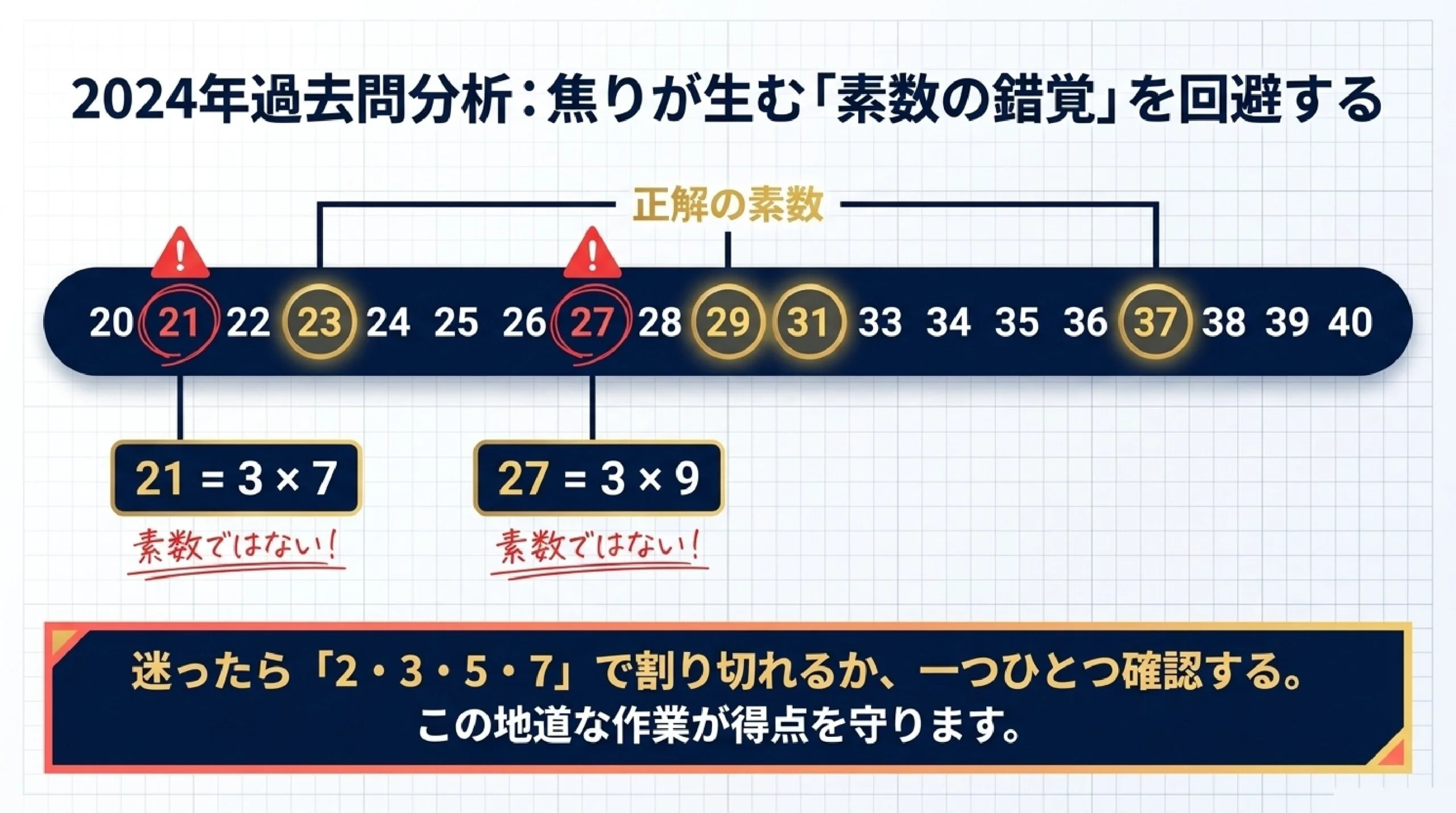 すすき野中学校の数学定期テスト対策を個別指導で解説する資料（あざみ野）