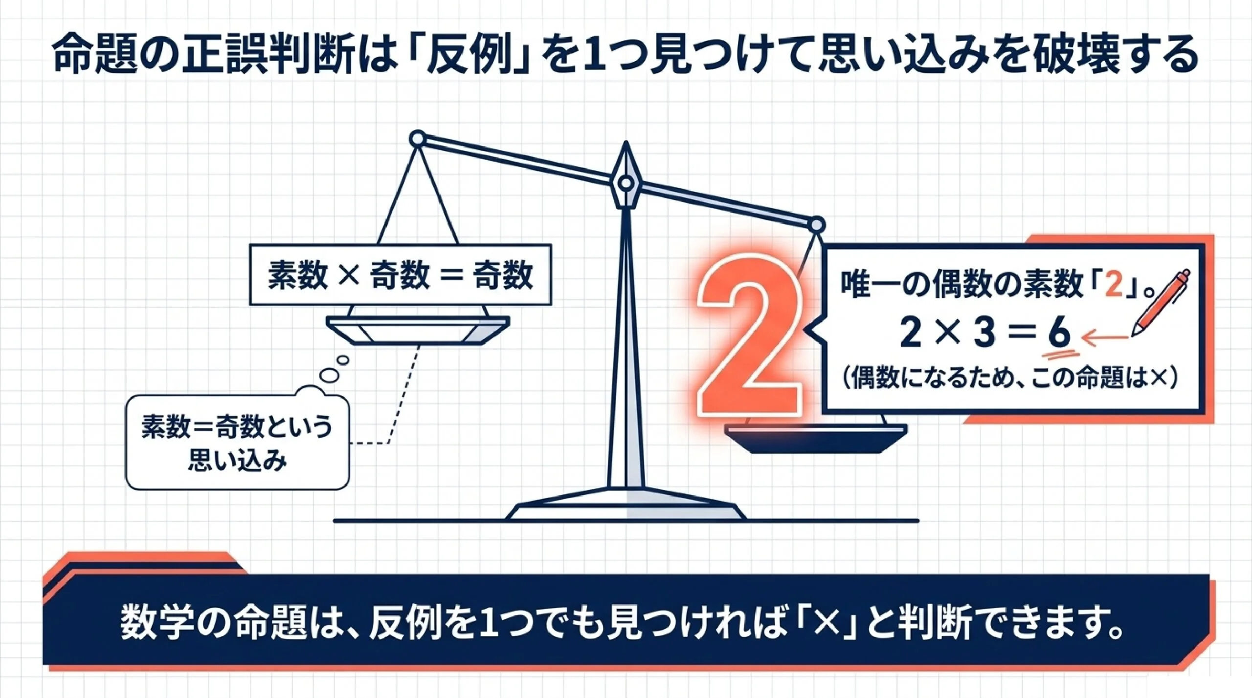 すすき野中学校の数学定期テスト対策を個別指導で解説する資料（あざみ野の塾）