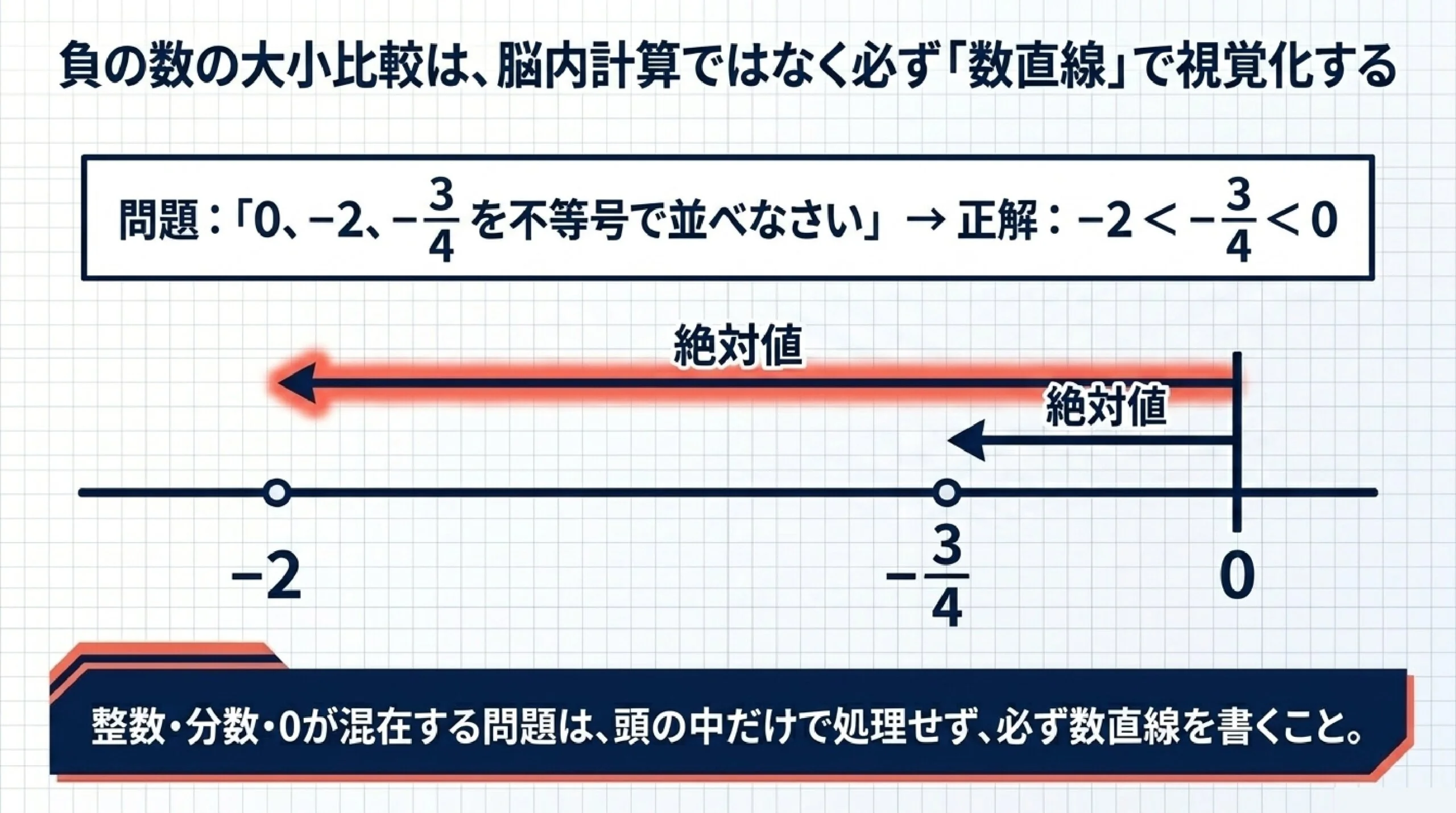 すすき野中学校の数学定期テスト対策｜個別指導で得点アップするポイント解説