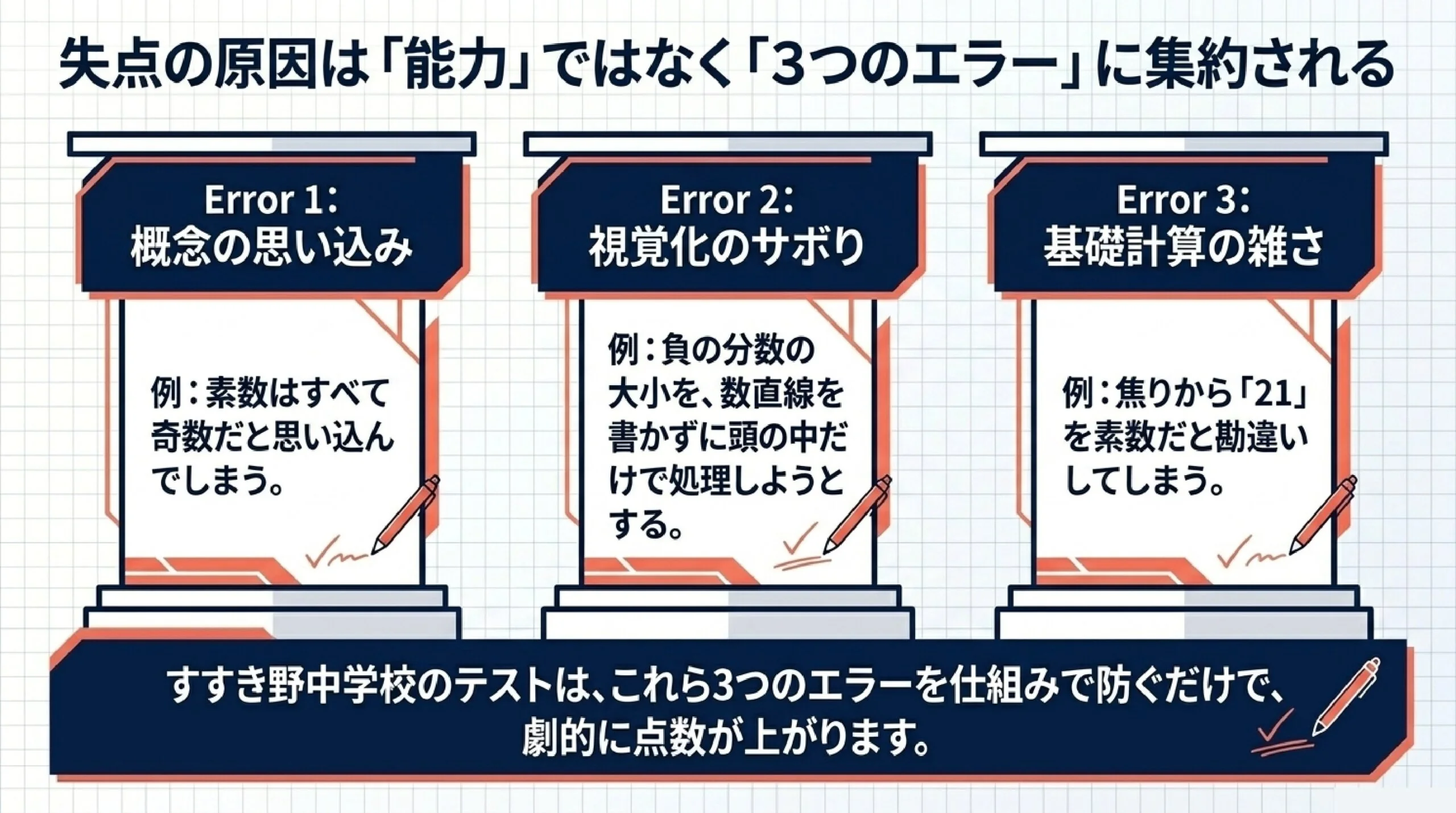 すすき野中学校の数学定期テスト対策｜個別指導で効率的に得点アップする勉強法