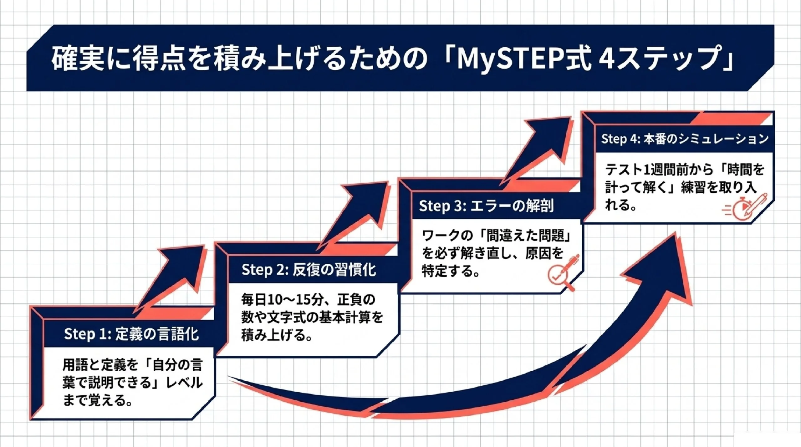 すすき野中学校の数学定期テスト対策おすすめ勉強法｜個別指導塾が解説