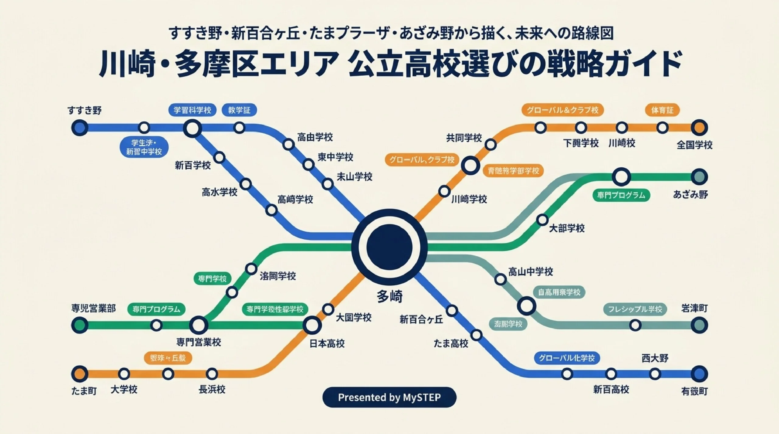 すすき野・新百合ヶ丘から通える公立高校まとめ|川崎・多摩区の高校を特色で選ぶ