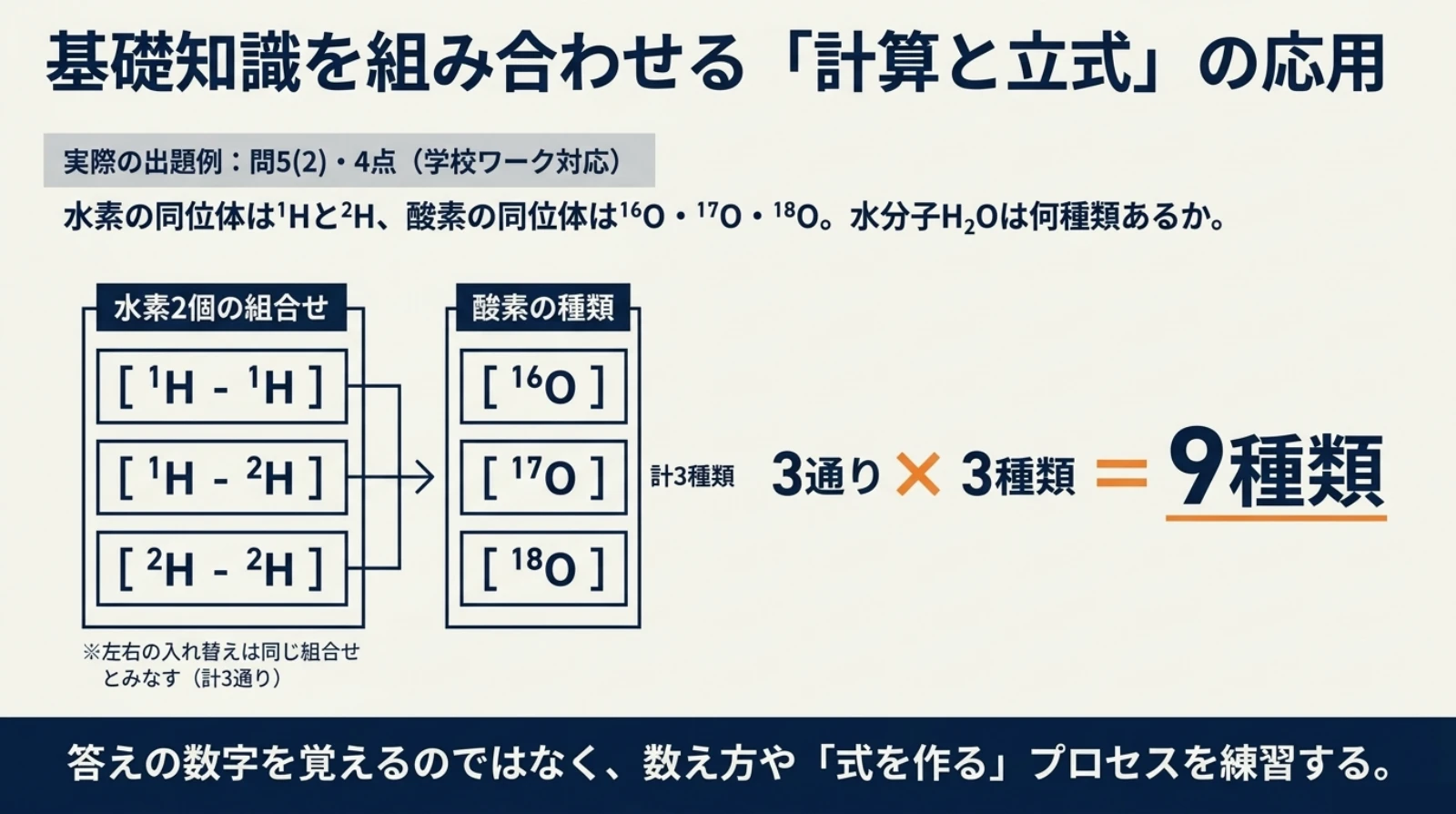 岸根高校の化学基礎の出題例:同位体を考えた水分子9種類の数え方