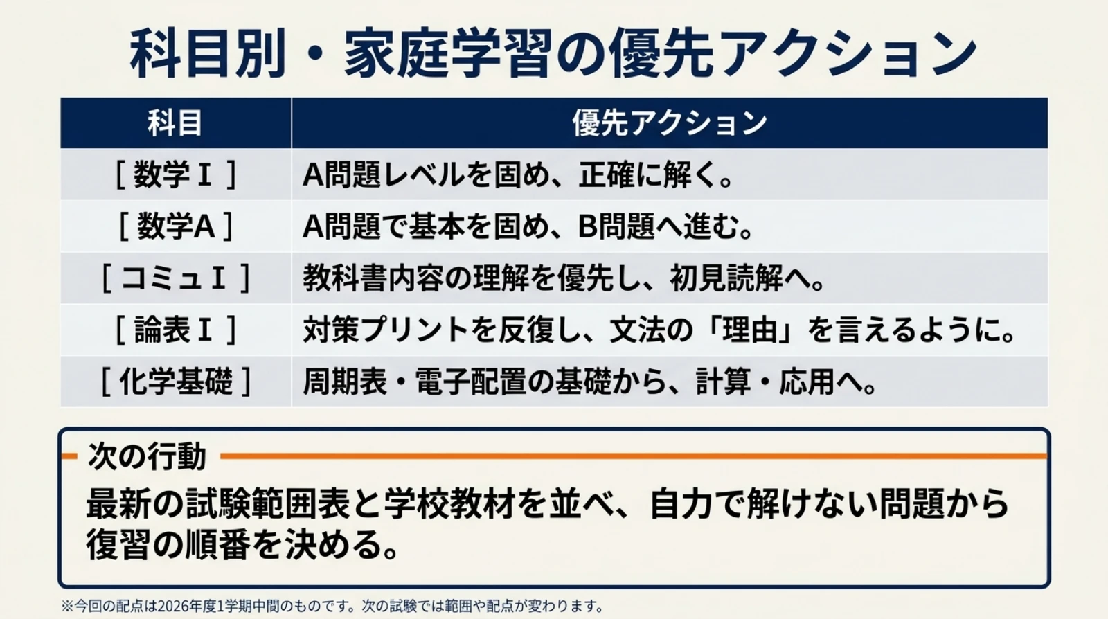 岸根高校1年の定期テスト対策:5科目ごとの家庭学習の優先順位